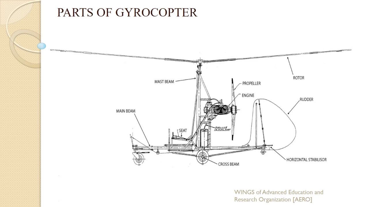 Free Gyrocopter Plans Specifications
